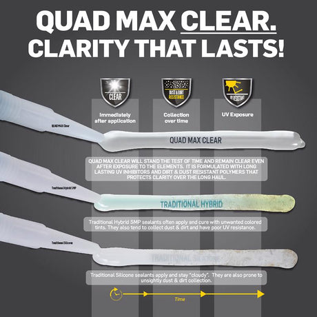 OSI Quad Clear Polymer Window and Door Sealant 9 oz, Pack of 12