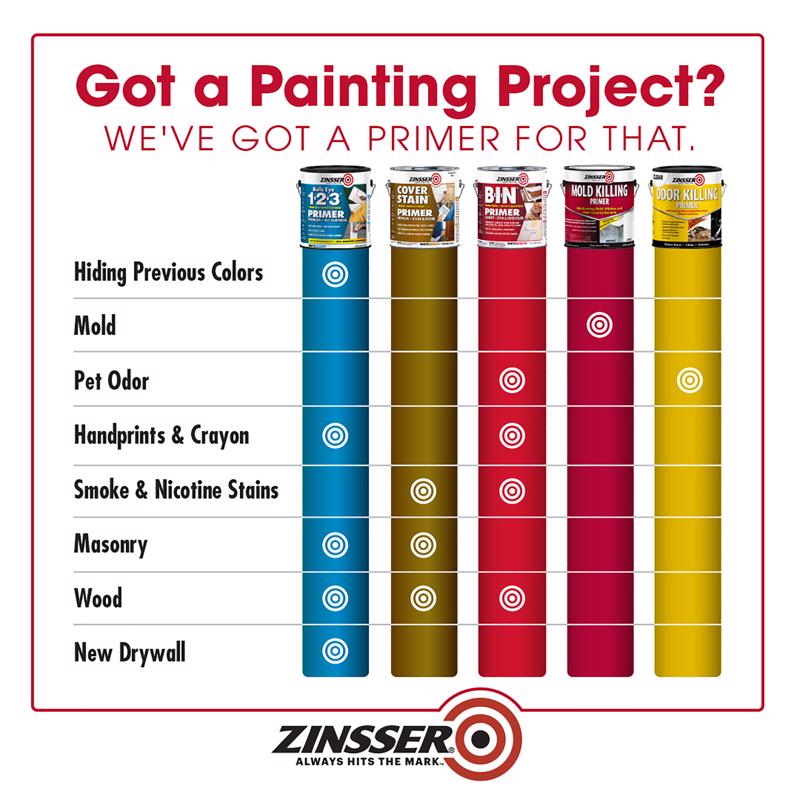 Zinsser B-I-N White Flat Shellac-Based Primer and Sealer 1 qt, Pack of 6