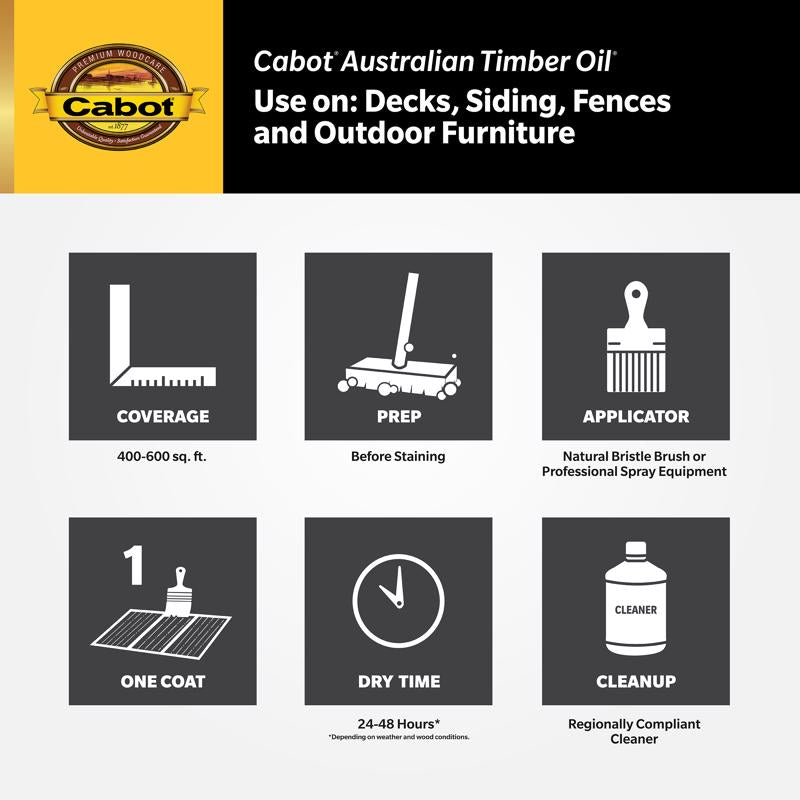 Cabot Australian Timber Oil Transparent Amberwood Oil-Based Australian Timber Oil 1 gal, Pack of 4