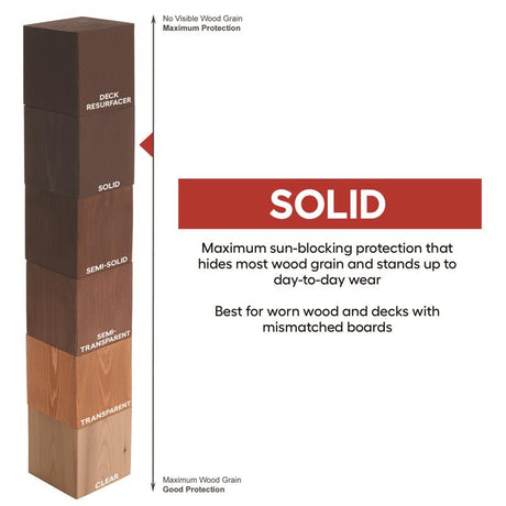 Cabot O.V.T. 140.0006508.007 Oil Stain, Medium Base, Liquid, 1 gal, Pack of 4