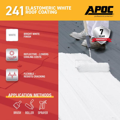 APOC Gloss White Acrylic Roof Coating 5 gal