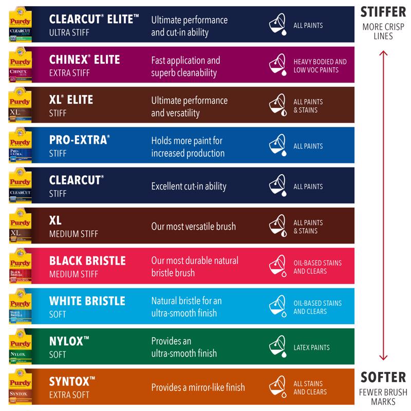 Homefront Glitter Silver Hobby Paint 2 oz, Pack of 3