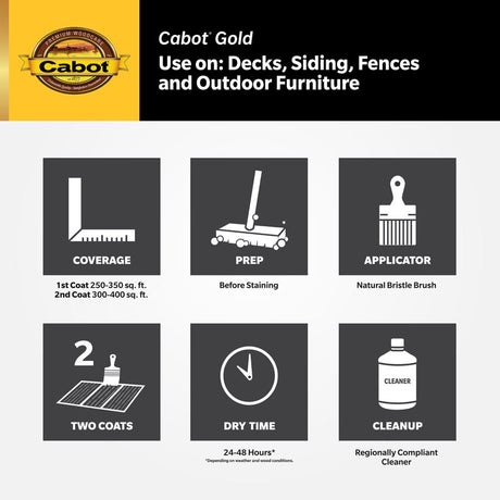 Cabot Gold Satin Sun-Drenched Oak Deck Varnish 1 gal, Pack of 4