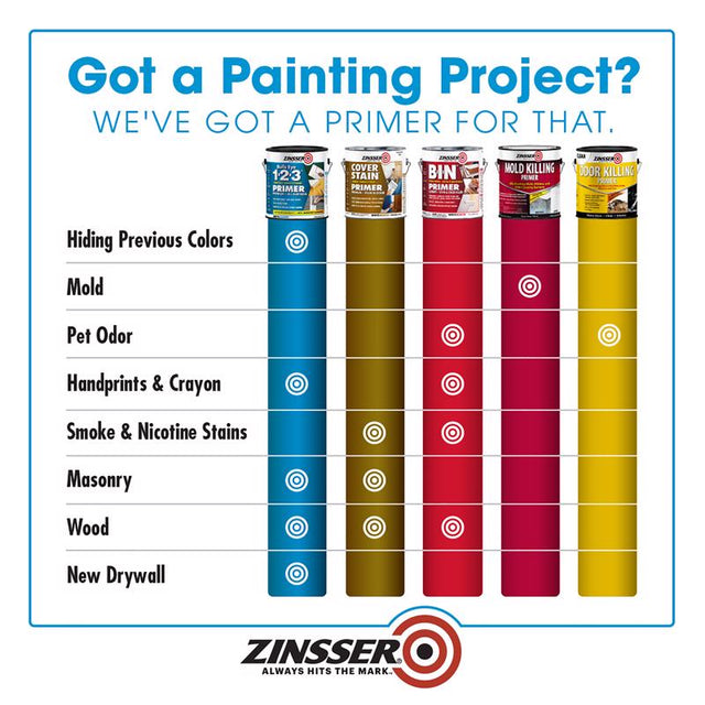 Zinsser Bulls-Eye 1-2-3 White Water-Based Styrenated Acrylic Primer and Sealer 1 qt, Pack of 6