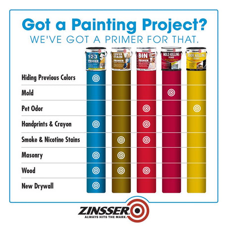 Zinsser Bulls-Eye 1-2-3 White Water-Based Styrenated Acrylic Primer and Sealer 1 qt, Pack of 6