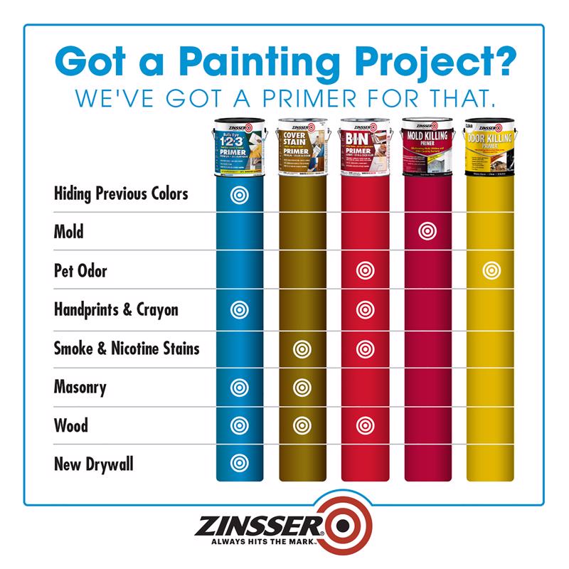 Zinsser Bulls-Eye 1-2-3 White Water-Based Styrenated Acrylic Primer and Sealer 1 qt, Pack of 6