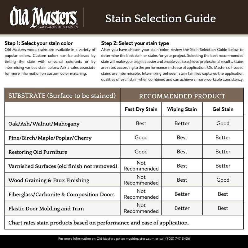 Old Masters Semi-Transparent Fruitwood Oil-Based Alkyd Gel Stain 1 qt