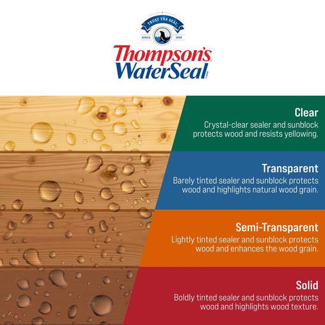 Thompson's WaterSeal Wood Sealer Solid Harvest Gold Waterproofing Wood Sealer 1 gal, Pack of 4