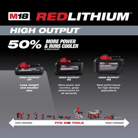Milwaukee M18 REDLITHIUM CP 3 Ah Lithium-Ion Battery and Charger Starter Kit 2 pc