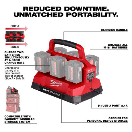 Milwaukee M18 PACKOUT 18 V 6-Port Battery Rapid Charger 1 pc