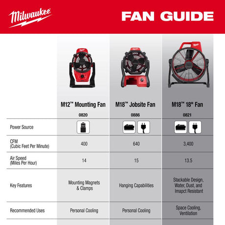 Milwaukee M18 26.5 in. H X 18 in. D 3 speed Cordless Jobsite Fan