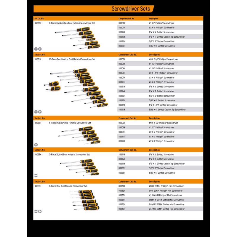 GEARWRENCH Screwdriver Set 20 pc