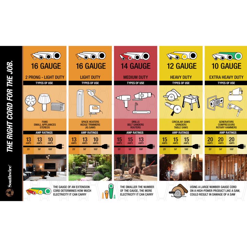 Southwire Outdoor 50 ft. L Yellow Tri-Source Extension Cord 12/3 SJEOOW