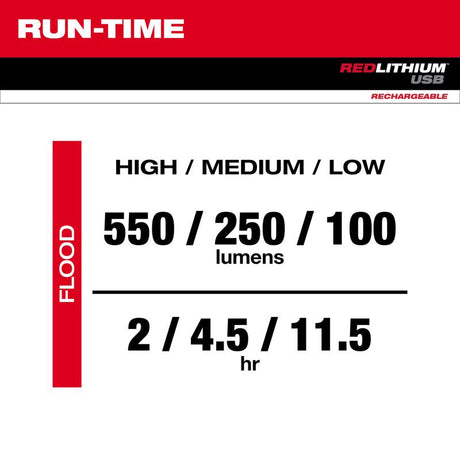 Milwaukee 550 lm Black/Red LED Work Light