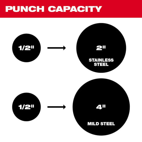 Milwaukee M18 Force Logic Stainless Steel 6-Ton Knockout Punch Set 18 pc