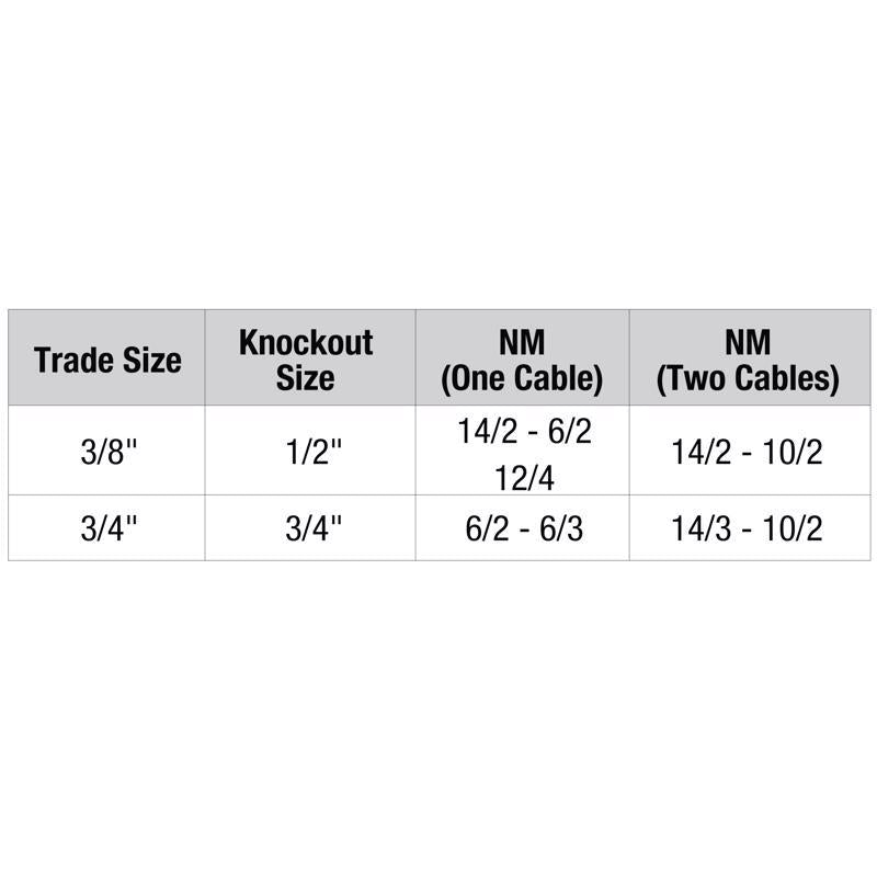 Sigma Engineered Solutions ProConnex NM Cable Cable Connector 1/2 in. D 100 pk