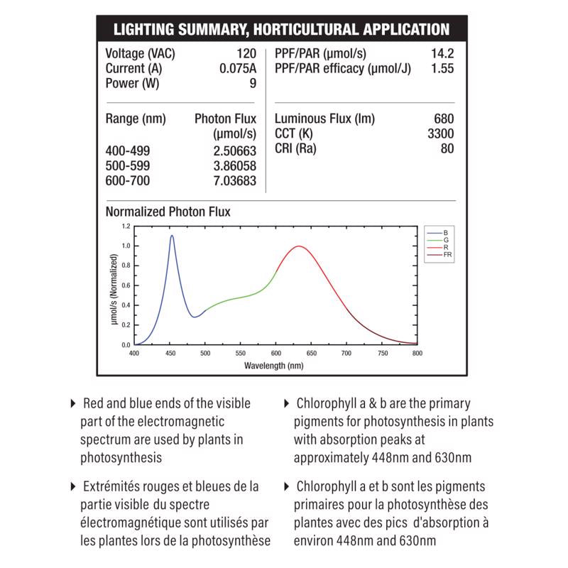 Feit A19 E26 (Medium) LED Grow Light White 60 Watt Equivalence 1 pk