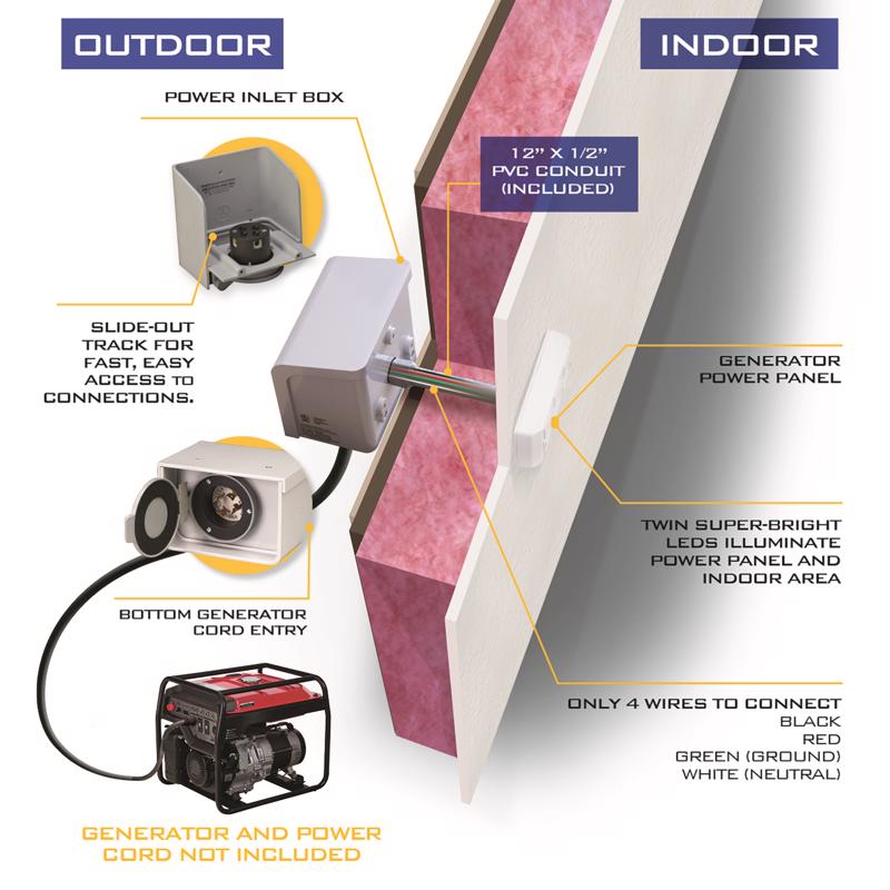 Reliance Controls 30 amps 125 V 6 space 6 circuits Surface Mount Generator Power Transfer Kit