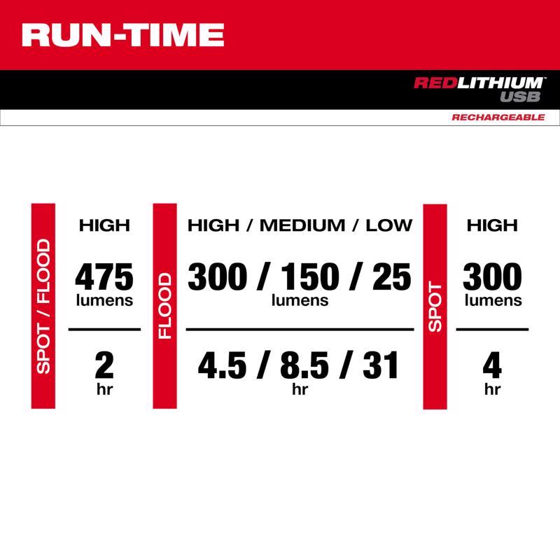 Milwaukee Redlithium 475 lm Black/Red LED Head Lamp