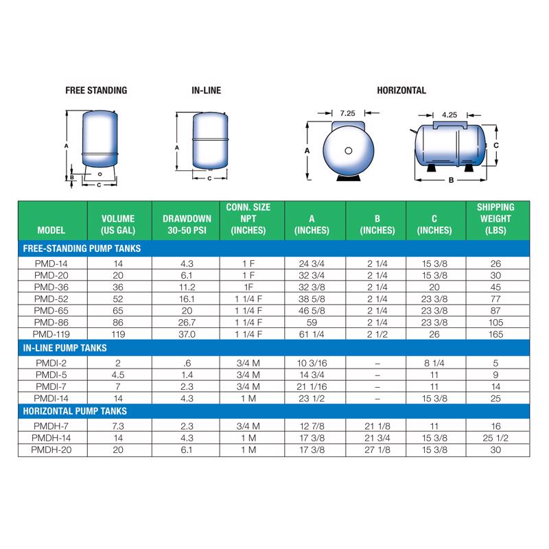 Reliance Water Systems 20 gal Pre-Charged Vertical Pressure Well Tank