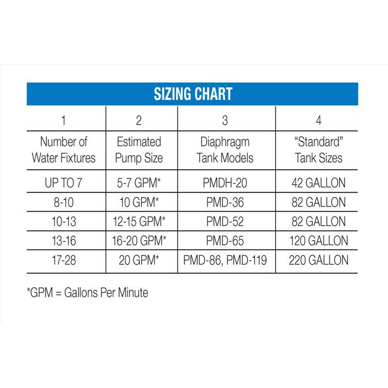 Reliance Water Systems 20 gal Pre-Charged Vertical Pressure Well Tank