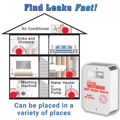 The Basement Watchdog 3.25 in. H X 2.3 in. W X 1 in. L Water Alarm For BW-WA360