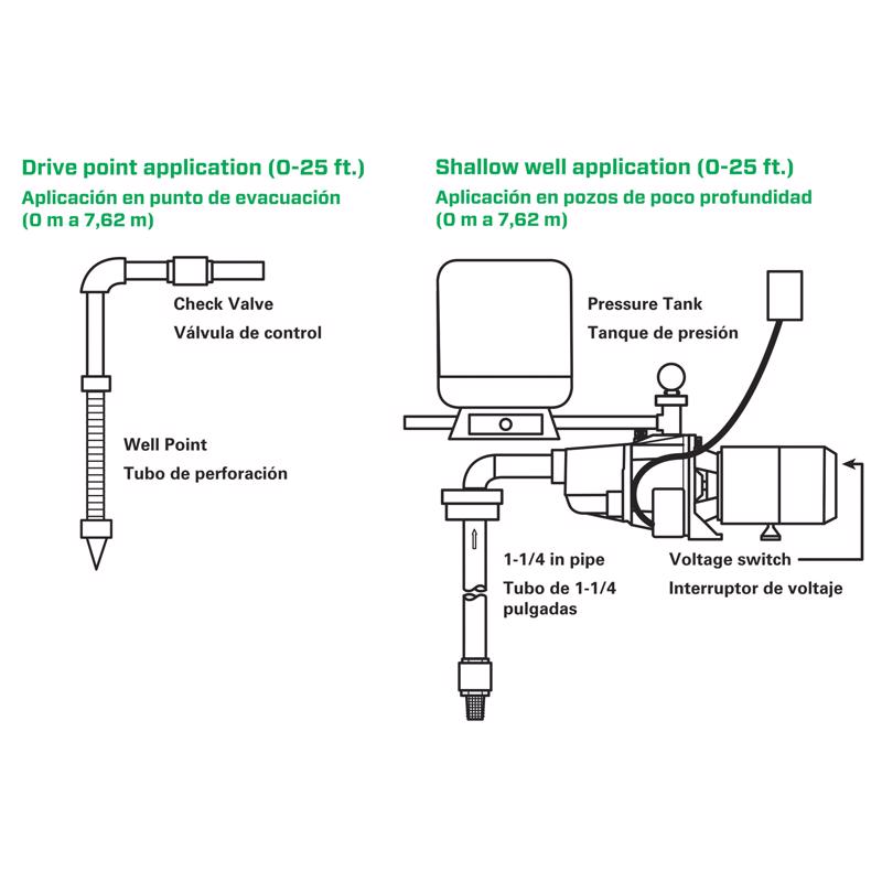 Star Water Systems 1/2 HP 660 gph Cast Iron Shallow Jet Well Pump