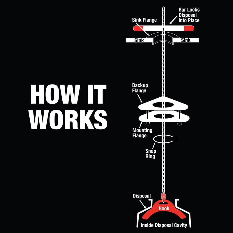 Danco Spud Gasket Black Rubber, Pack of 5