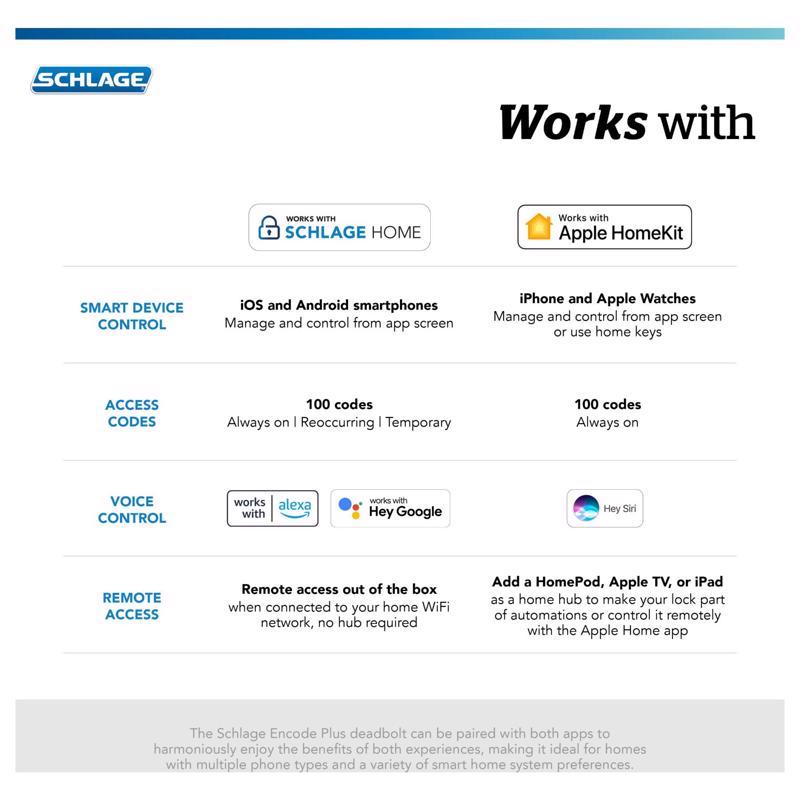 Schlage Encode Plus Satin Nickel Metal WiFi Deadbolt with Camelot Trim