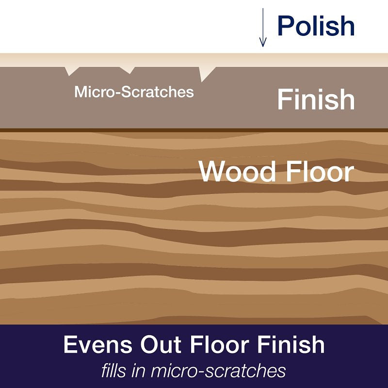 Bona WP510051002 Floor Polish, 32 oz Bottle