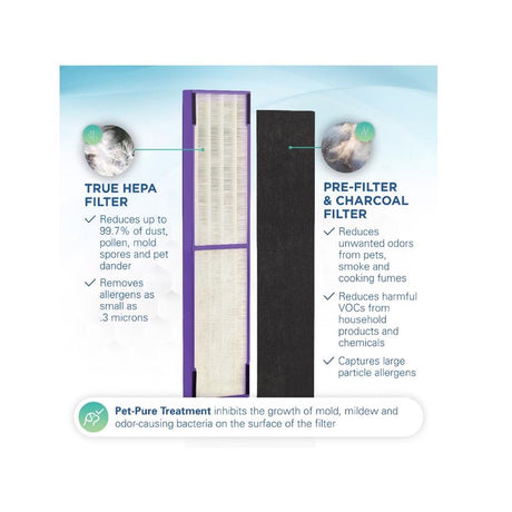 Germ Guardian 19.25 in. H X 1.75 in. W Rectangular HEPA Pet Odor Air Purifier Filter C 1 pk