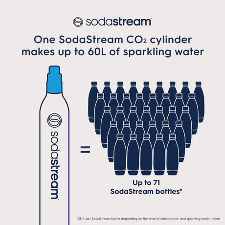 SodaStream Screw In Fresh Blue 60 L CO2 Cylinder 1 pk, Pack of 18