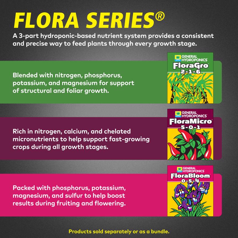 General Hydroponics Flora Series Plant Supplement