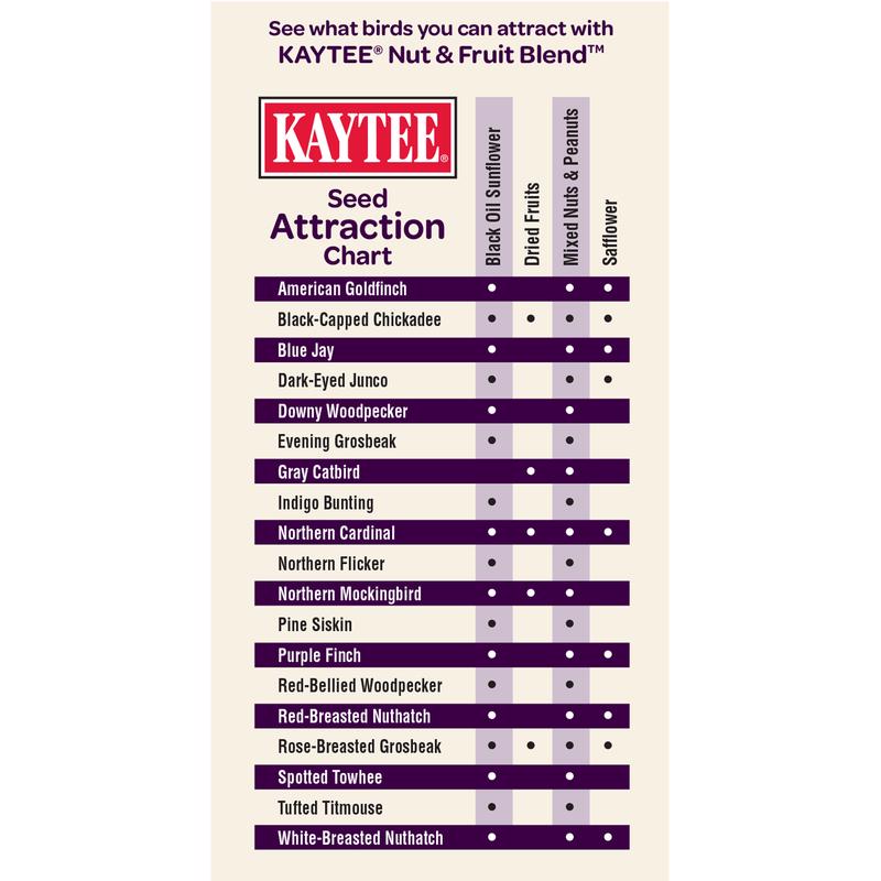 Kaytee Nut & Fruit Songbird Millet Seed Bell 15 oz