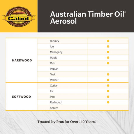 Cabot Australian Timber Oil Aerosol Transparent Natural Oil-Based Australian Timber Oil 12 oz, Pack of 6
