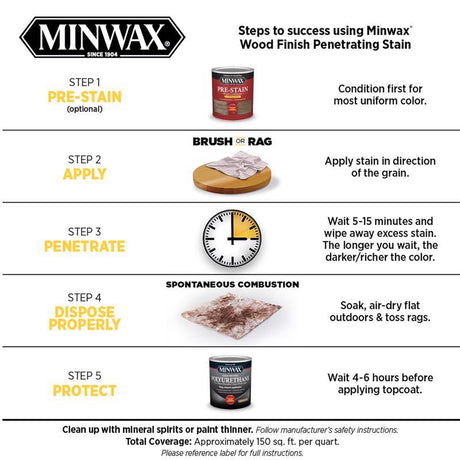 Minwax Wood Finish Semi-Transparent Rustic Beige Oil-Based Penetrating Wood Stain 1 qt, Pack of 4