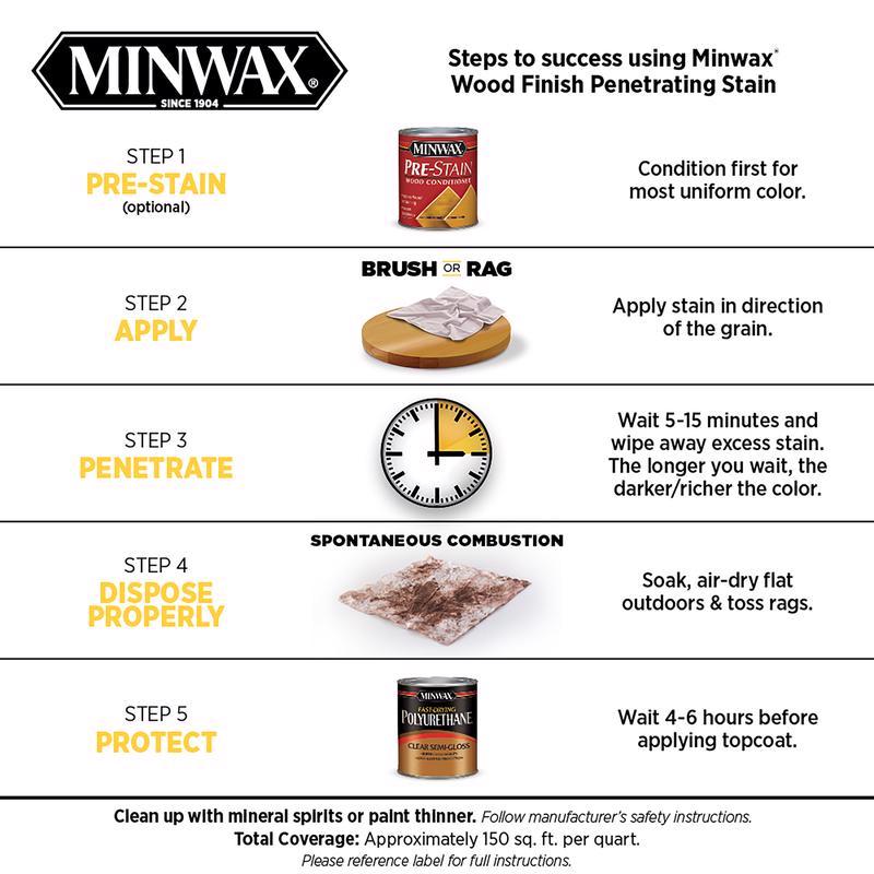 Minwax Wood Finish Semi-Transparent Sedona Red Oil-Based Penetrating Wood Stain 1/2 pt, Pack of 4