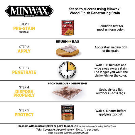Minwax Wood Finish Semi-Transparent Sedona Red Oil-Based Penetrating Wood Stain 1/2 pt, Pack of 4