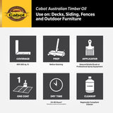 Cabot 140.0003457.005 Australian Timber Oil, Amberwood, Liquid, 1 qt, Can, Pack of 4