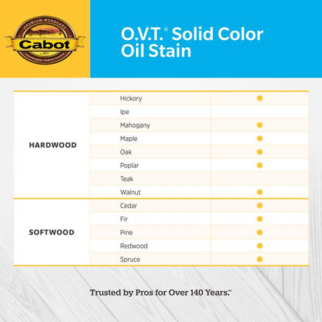 Cabot O.V.T. 140.0006508.007 Oil Stain, Medium Base, Liquid, 1 gal, Pack of 4