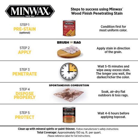 Minwax Wood Finish Semi-Transparent Ebony Oil-Based Penetrating Wood Stain 1/2 pt, Pack of 4