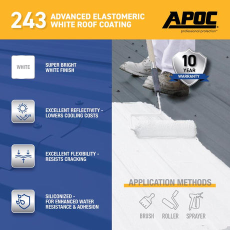 APOC Gloss White Acrylic Roof Coating 1 gal, Pack of 4