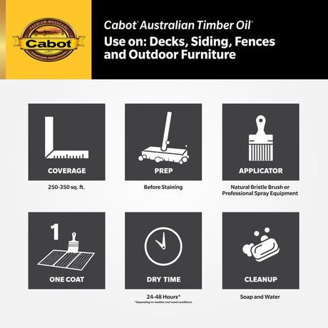 Cabot 19400 Series 140.0019400.005 Australian Timber Oil, Natural, Liquid, 1 qt, Pack of 4