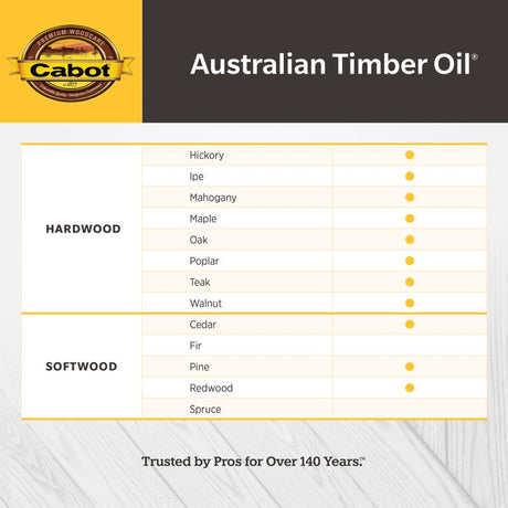 Cabot 19400 Series 140.0019400.005 Australian Timber Oil, Natural, Liquid, 1 qt, Pack of 4