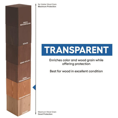 Cabot Australian Timber Oil Low VOC Transparent Natural Oil-Based Australian Timber Oil 1 gal, Pack of 4