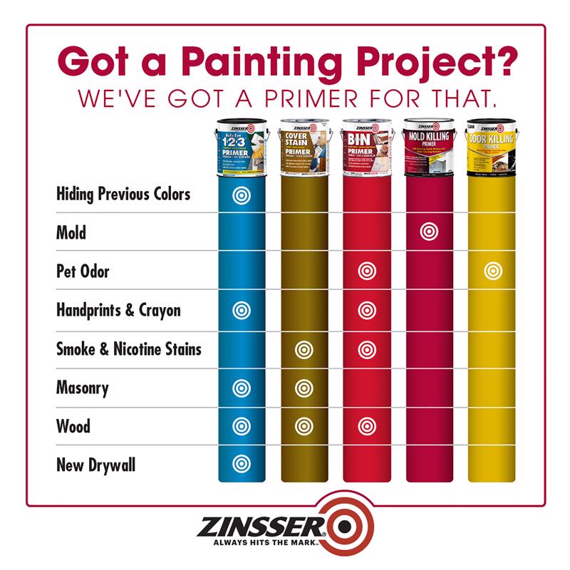 Zinsser White Water-Based Acrylic Mold Killing Primer 1 gal, Pack of 2