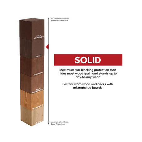 Cabot 800 Series 140.0000806.005 Solid Color Siding Stain, Natural Flat, Liquid, 1 qt, Can, Pack of 4