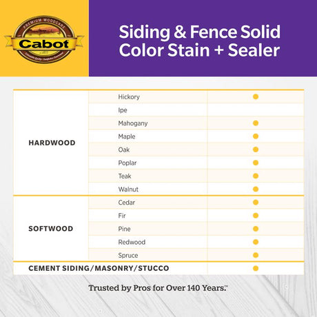 Cabot 800 Series 140.0000806.005 Solid Color Siding Stain, Natural Flat, Liquid, 1 qt, Can, Pack of 4