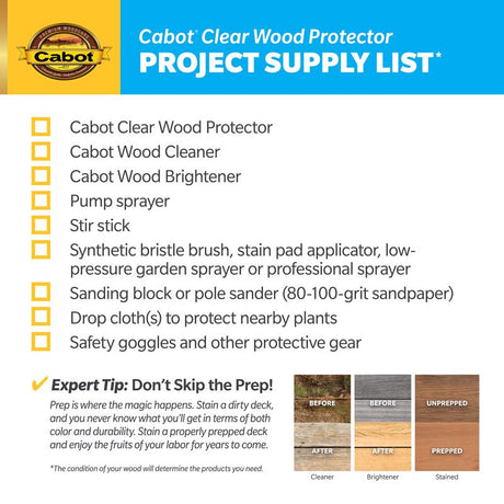 Cabot Clear Wood Protector Transparent Clear Wood Protector 1 gal, Pack of 4
