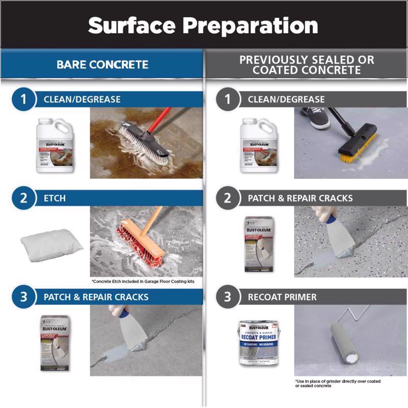 Rust-Oleum RockSolid High-Gloss Brilliant Blue Garage Floor Coating Kit 70 oz, Pack of 2